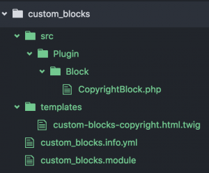 A visual of module files also described in main text.