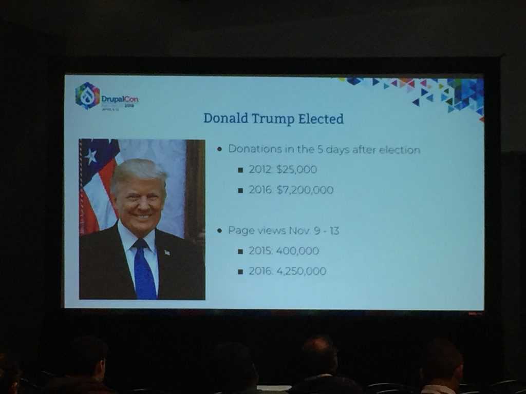 Slide of Donald Trump and how that effected ACLU traffic