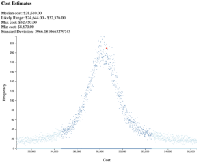 XY Scatter plot of cost projections, in a nice bell curve shape